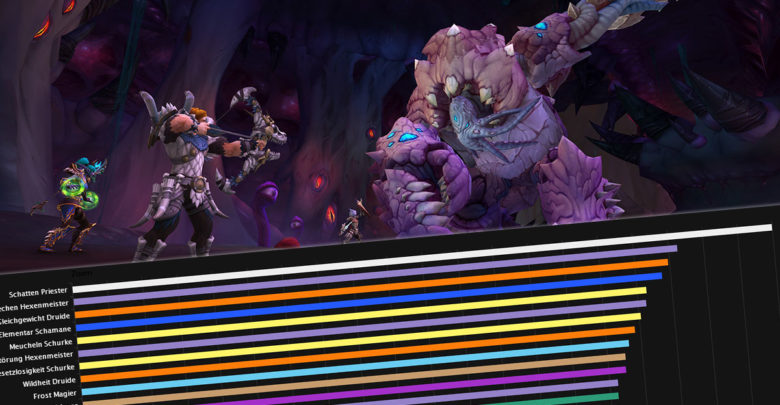 Tiegel der Stürme DPS Rankings
