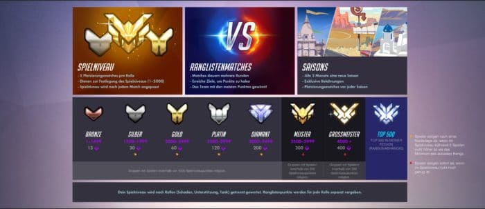 Overwatch Role Queue legenden zu den Raengen