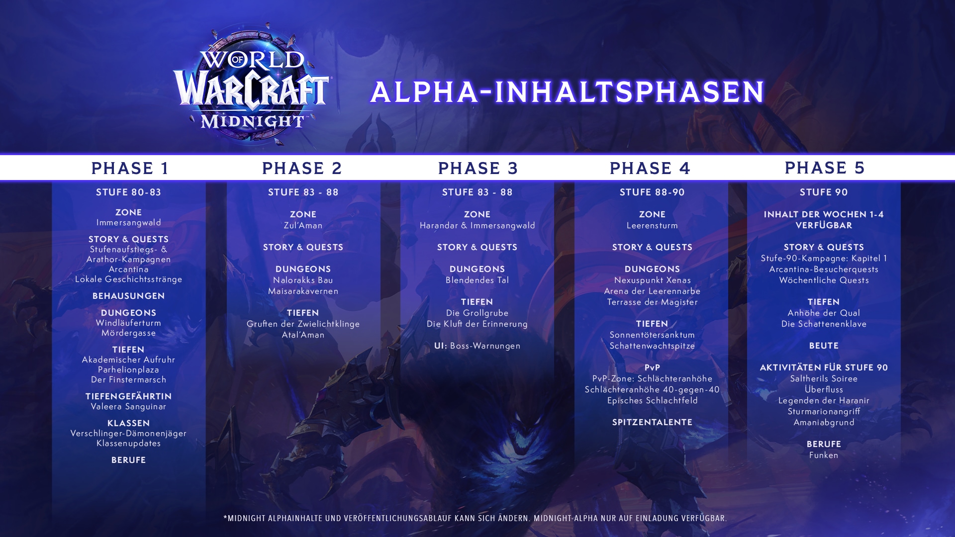 wow midnight alpha phasen